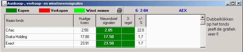 Grafiek 4